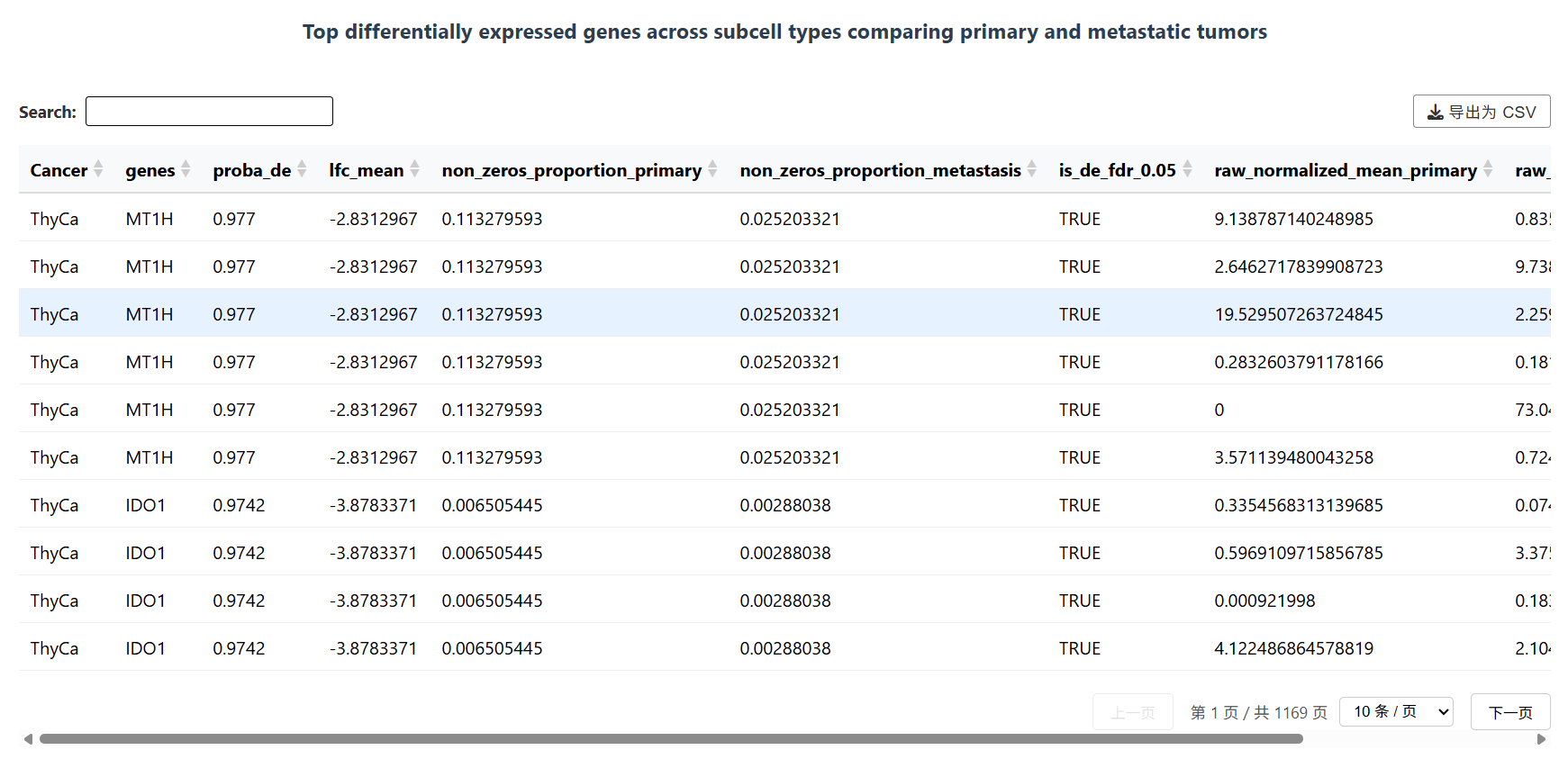 gene_exp_table