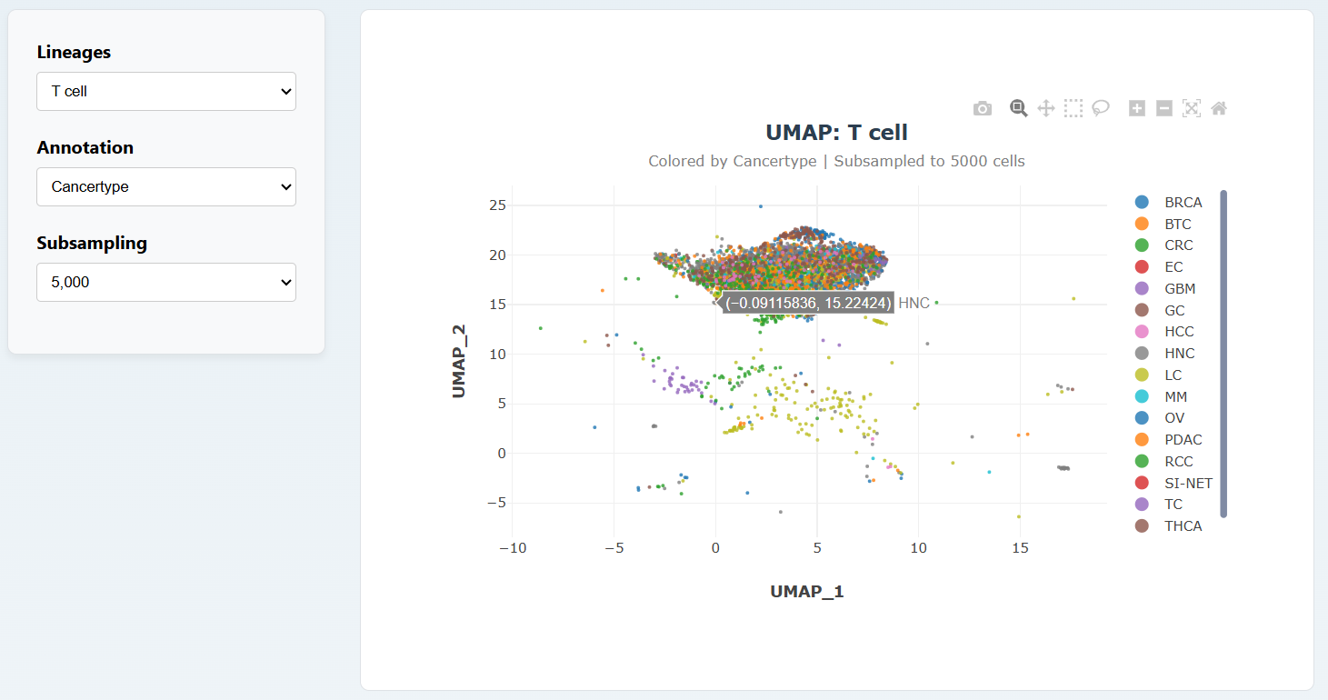 Gene Expression